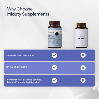 Miduty Joint InflamEaze – Boswellin, Curcumin C3 Complex, Ginger Extrac- image 2