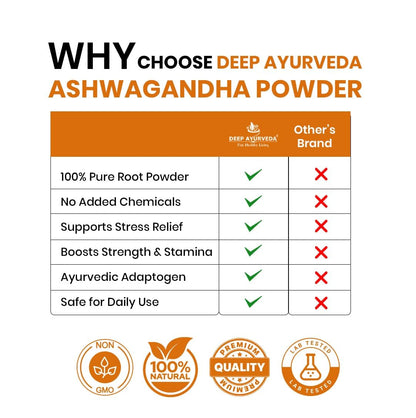 Organic Ashwagandha Powder | Pure Withania Somnifera Root Powder | Natural Stress Relief & Energy Support | Ayurvedic Adaptogen Supplement | No Additives, Non-GMO