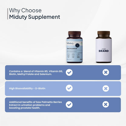 Miduty Thick & Grow Biotin Hair Supplement with DHT Blockers, Amino Acids, Vitamins & Minerals for Glowing Skin, Strong Hair & Nail- for Men & Women - 60 Veg Capsules