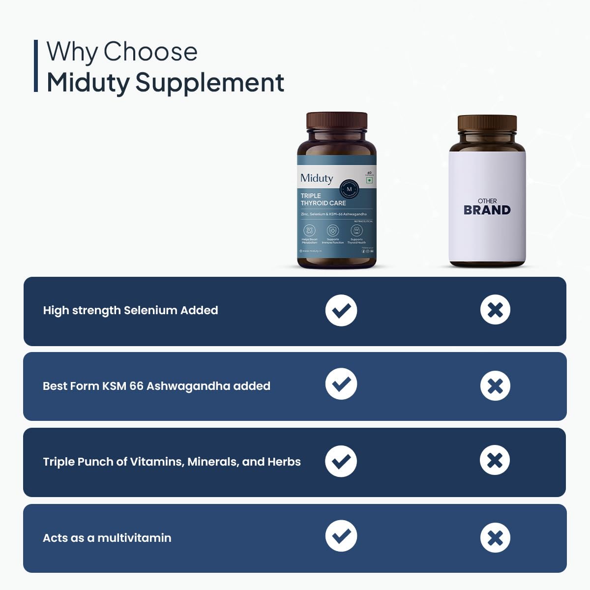 Miduty Triple Thyroid Care Supplement - Rapid Action Formula | KSM-66 A- image 5