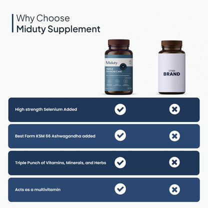 Miduty Triple Thyroid Care Supplement - Rapid Action Formula | KSM-66 A- image 5