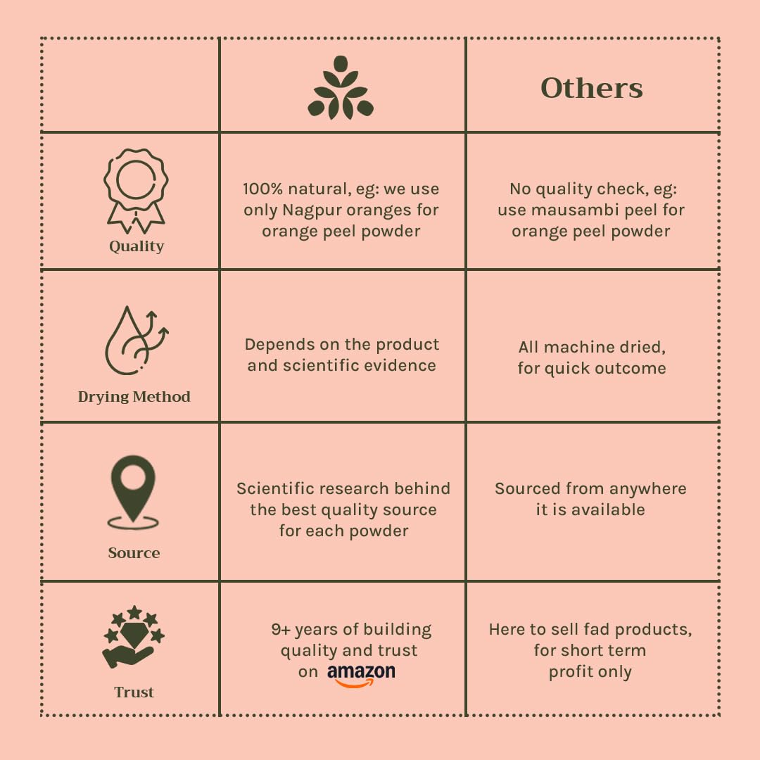 Tattvalogy Licorice Root Powder | Mulethi Powder - 100 GM- image 2