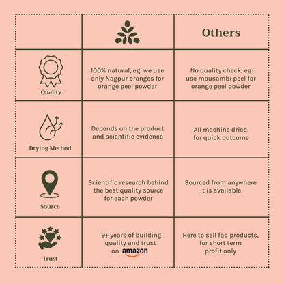 Tattvalogy Licorice Root Powder | Mulethi Powder - 100 GM- image 2