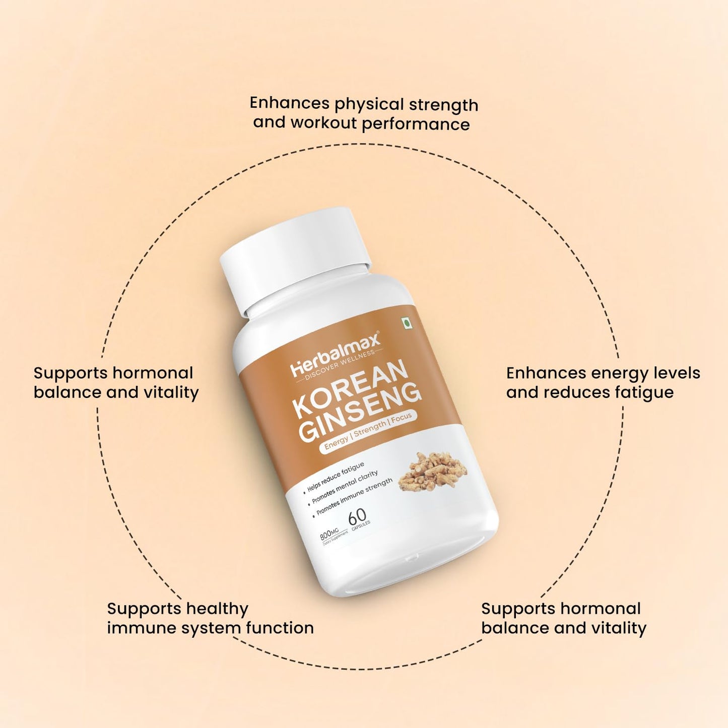 Herbalmax Korean Ginseng Capsules | Supports Immunity, Stamina & Energy | Natural Stress Relief & Vitality Booster Ayurvedic Supplement for Men & Women | Pack of 2, 60 Veg Capsules Each
