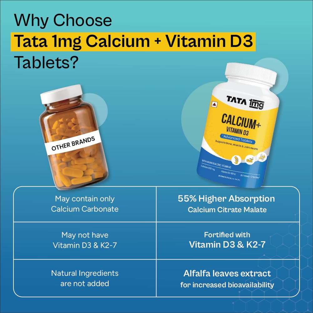 TATA 1mg Calcium & Vitamin D3 supplement with Zinc, Magnesium & Alfalfa | High absorption Calcium Citrate Malate form | 500mg Calcium & 400iu Vitamin D3 | For strong bones & joints | 60 tablets