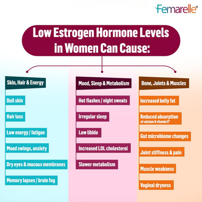 Femarelle Recharge | 50-59+ Women Menopause Supplements; 40+ Countries | DT56a Clinically-Proven | Menopause Symptoms, Mood Swings, Hot Flashes | 60 Capsules (1 Month Usage)