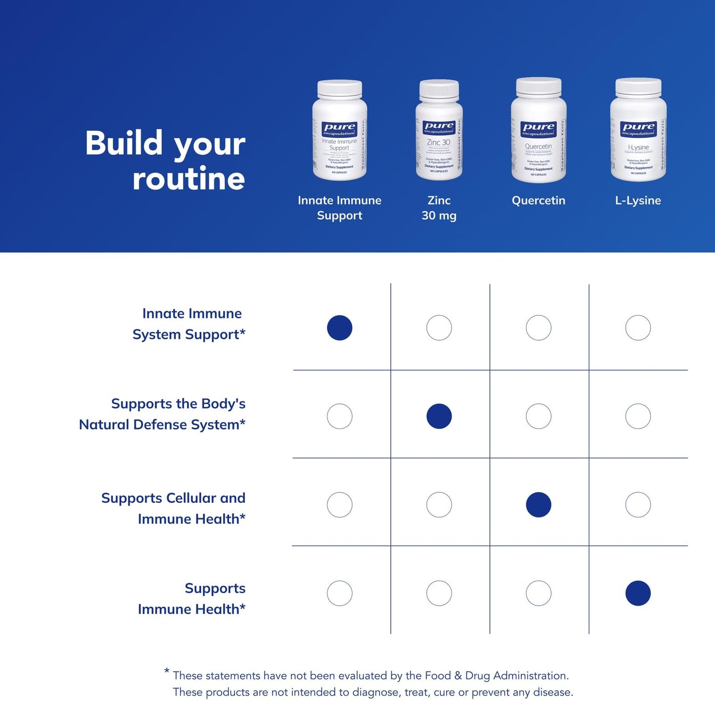 Pure Encapsulations - Innate Immune Support - Respiratory and Immune Function* - 60 Capsules