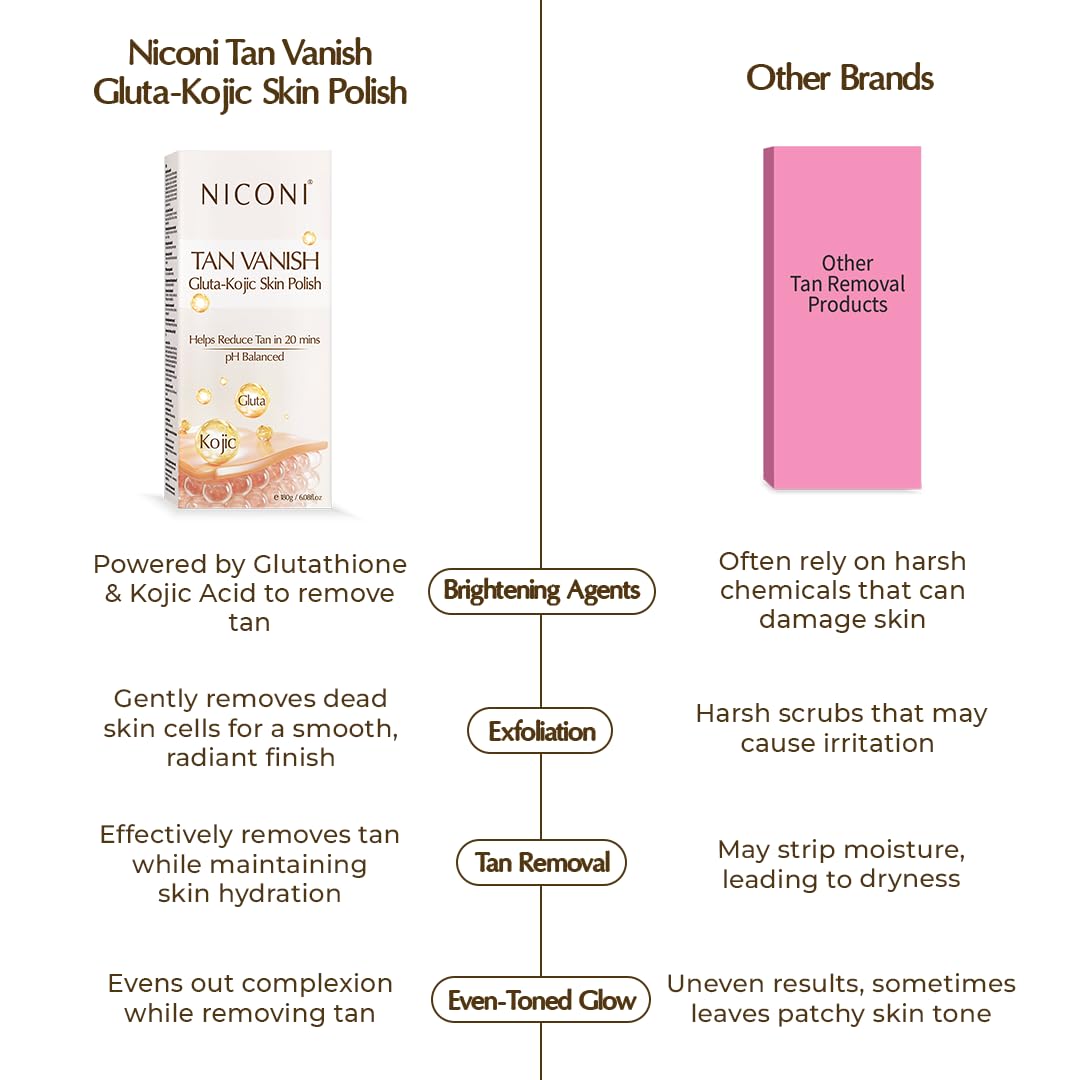 NICONI Tan Vanish Gluta-Kojic Skin Polish | Instant Tan Removal & Glow | Infused with Kojic Acid & Glutathione | Ideal for All Skin Types | Lightens Suntan | 180g