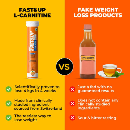 Fast&Up L-Carnitine Lean Body - Helps Convert Fat into Energy, 2000 mg- image 6