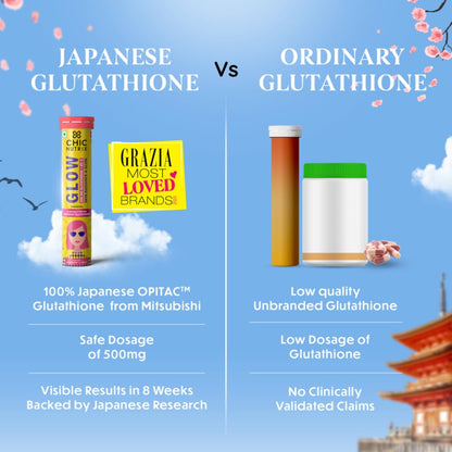 Chicnutrix Glow Glutathione Effervescent Tablets with Vitamin C |Japanese Glutathione 500mg For Radiant, Even-Toned and Glowing Skin | Sugar-Free| Strawberry Lemon Flavour | 10 Tablets