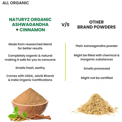 Naturyz Organic Ashwagandha + Organic Cinnamon Blend Powder (100)