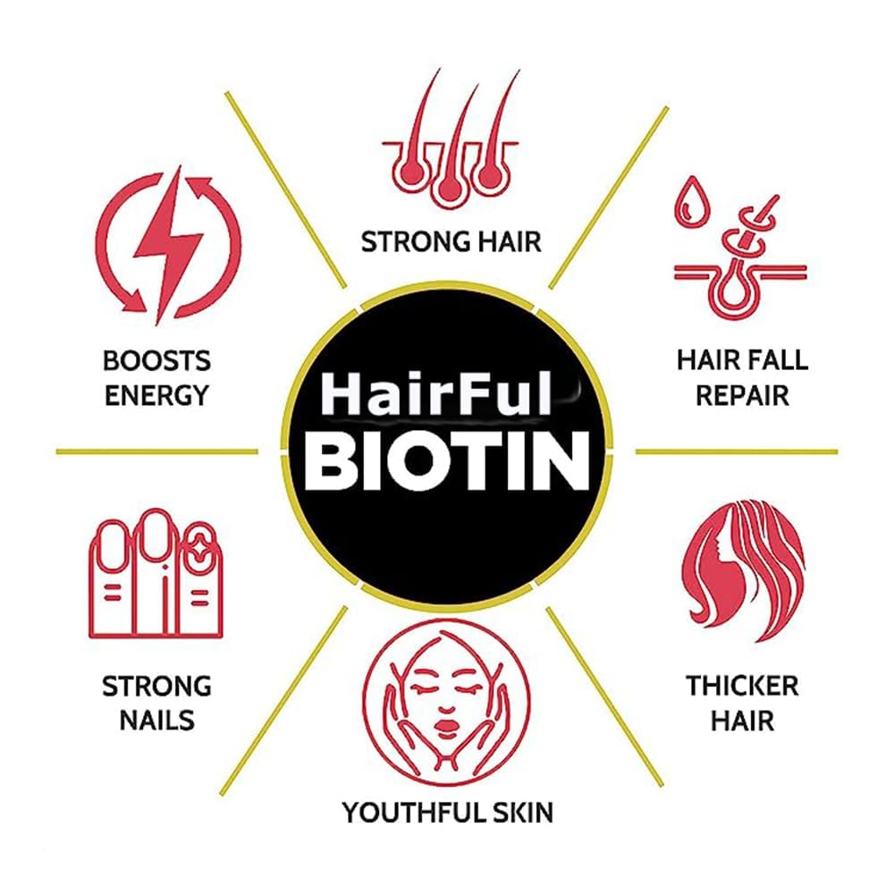 HairFul Biotin Tablet | Hair Growth Vitamins Supplement | Biotin Tablets for Hair Skin and Nails Vitamins | for Women and Men (15 X 2) 30 Tablets (Pack of 2)