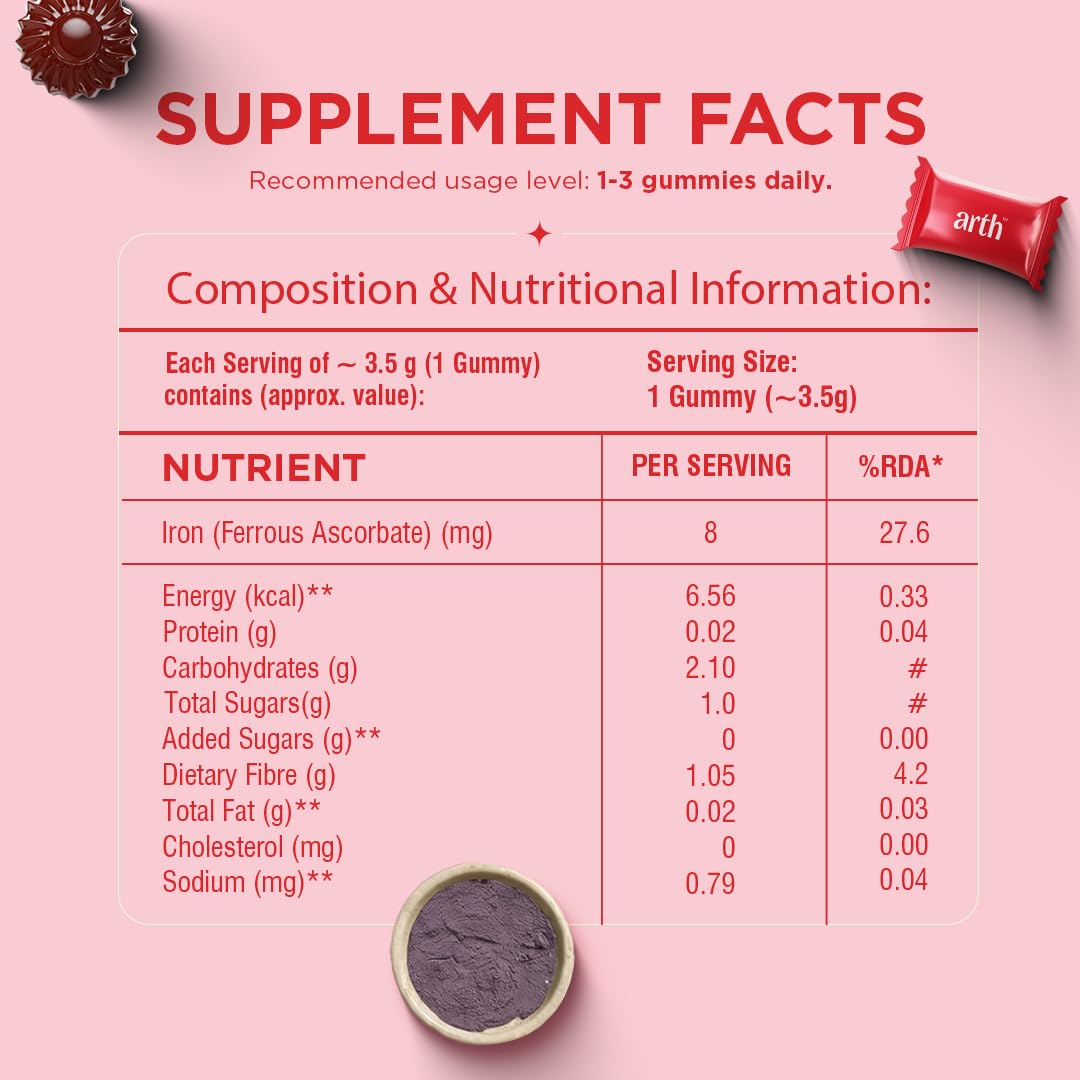 Arth Chelated Iron Supplement For Women & Men - 30 Gummies | 6X Higher Absorption | With Ferrous Ascorbate | For Haemoglobin, Anemia, Blood Building & Reduced Fatigue | Gut Friendly |Cranberry Flavour