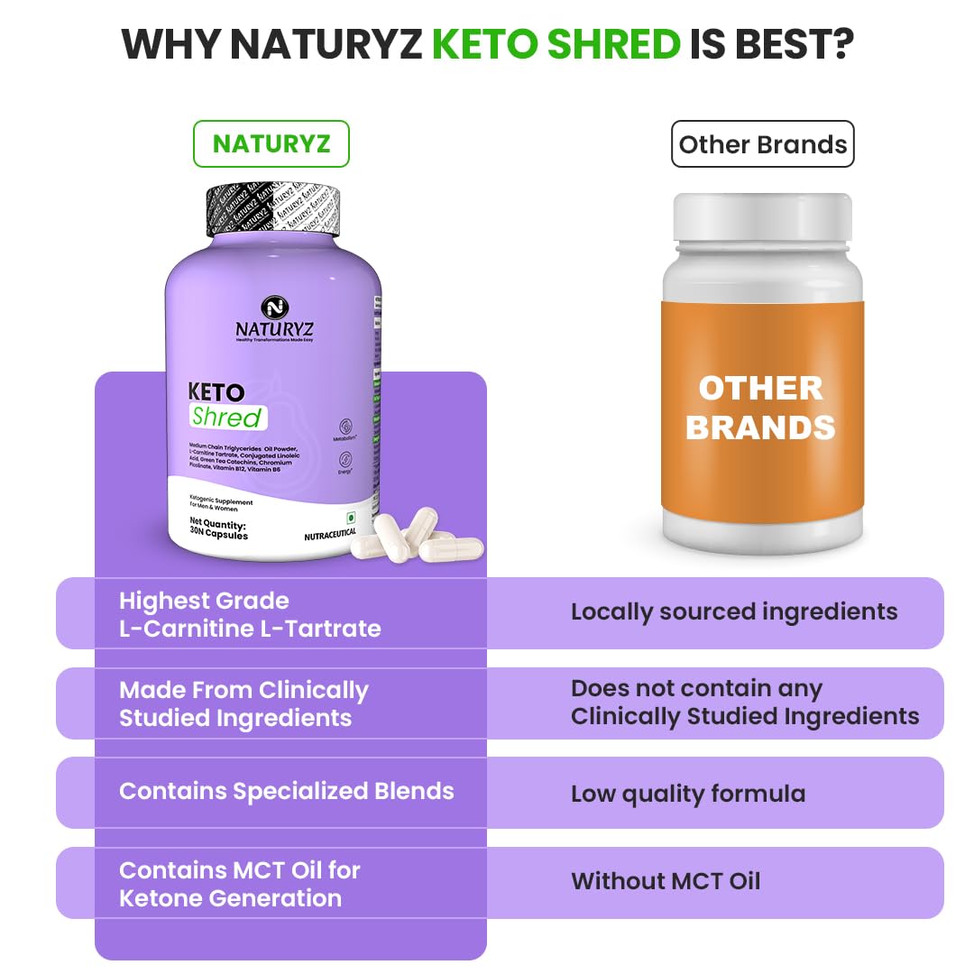 NATURYZ KETO SHRED Ketogenic Burner for Men & Women with MCT Oil, L-Carnitine, CLA, Green Tea, Chromium & B-Vitamins | Supports Ketone Generation, Metabolism & Clean Energy | Keto & Weight Management Support- 30 Veg Capsules