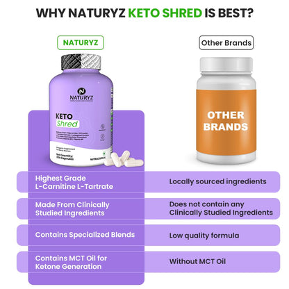 NATURYZ KETO SHRED Ketogenic Burner for Men & Women with MCT Oil, L-Carnitine, CLA, Green Tea, Chromium & B-Vitamins | Supports Ketone Generation, Metabolism & Clean Energy | Keto & Weight Management Support- 30 Veg Capsules