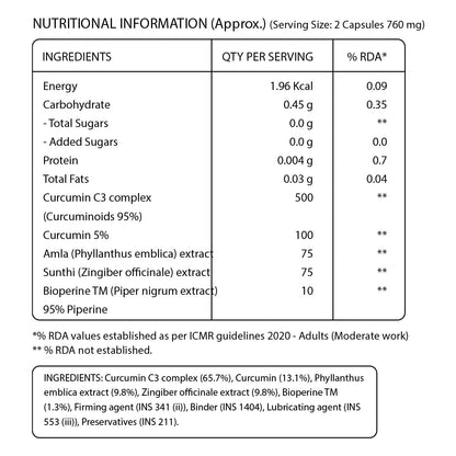 Pure Nutrition Curcumin with C3 Complex (Curcuminoids 95%), Bioperine™(Piper Nigrum), Amla & Sunthi Extracts | Fights Inflamation, Relieves Joint Pain, Rich in Antioxidants | 60 Veg Capsules