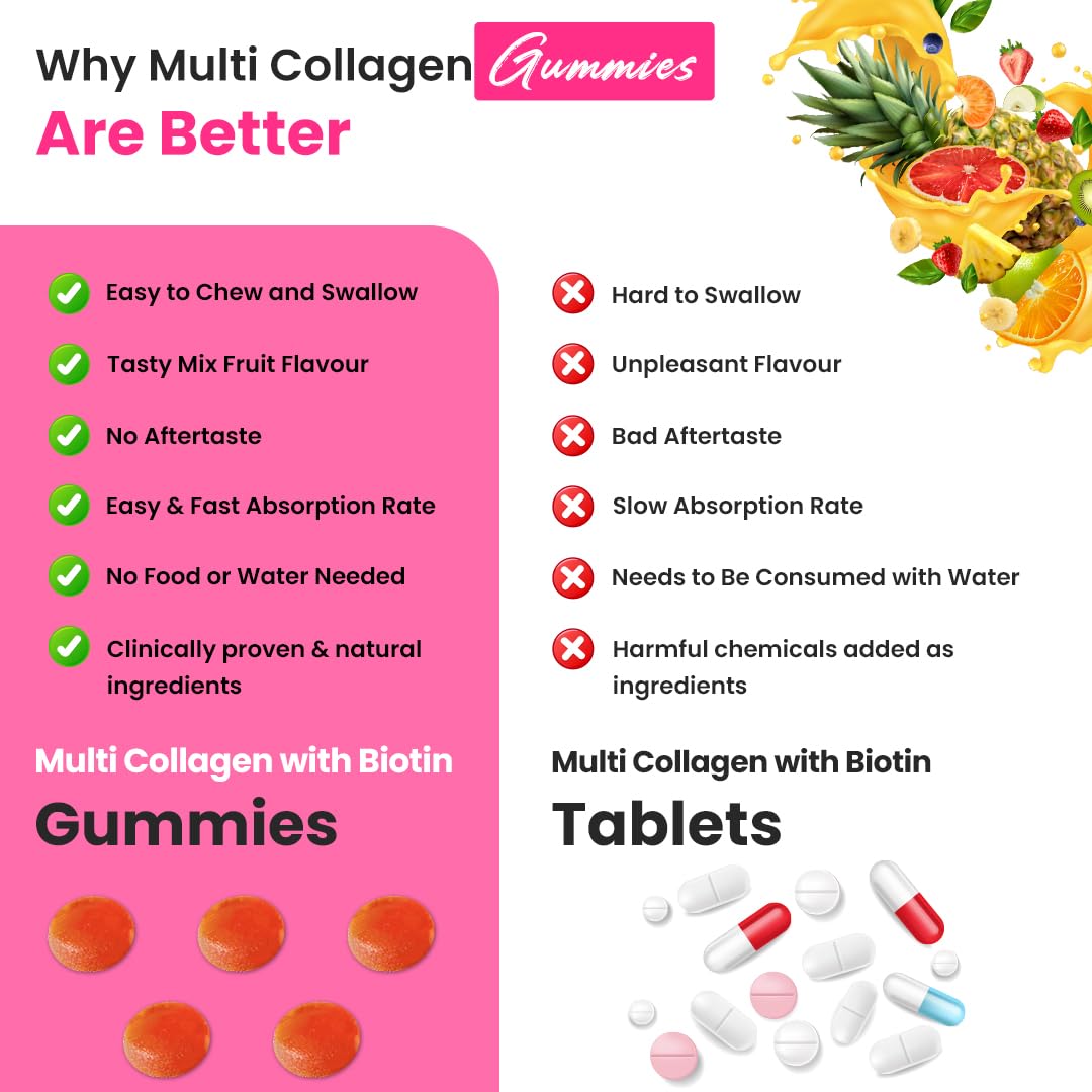 Naturyz Bovine Free Multi Collagen Gummies for Skin Health | Hyaluronic Acid, Vitamin C, Vitamin E & Biotin | Skin Elasticity, Hydration & Glow Supplement | Hydrolyzed Peptides with Type I, II, III, V & X | Easy-to-Absorb Gummy | No Added Sugar, Delicious