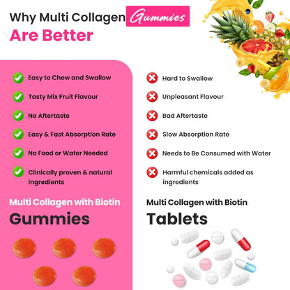 Naturyz Bovine Free Multi Collagen Gummies for Skin Health | Hyaluronic Acid, Vitamin C, Vitamin E & Biotin | Skin Elasticity, Hydration & Glow Supplement | Hydrolyzed Peptides with Type I, II, III, V & X | Easy-to-Absorb Gummy | No Added Sugar, Delicious