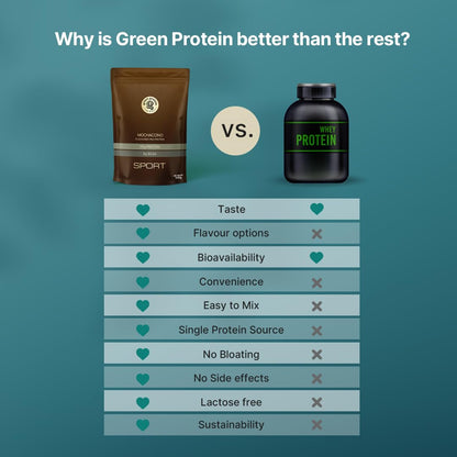 GREEN PROTEIN Sport Vegan Plant Pea Protein Isolate Powder, 25gm Protei- image 3