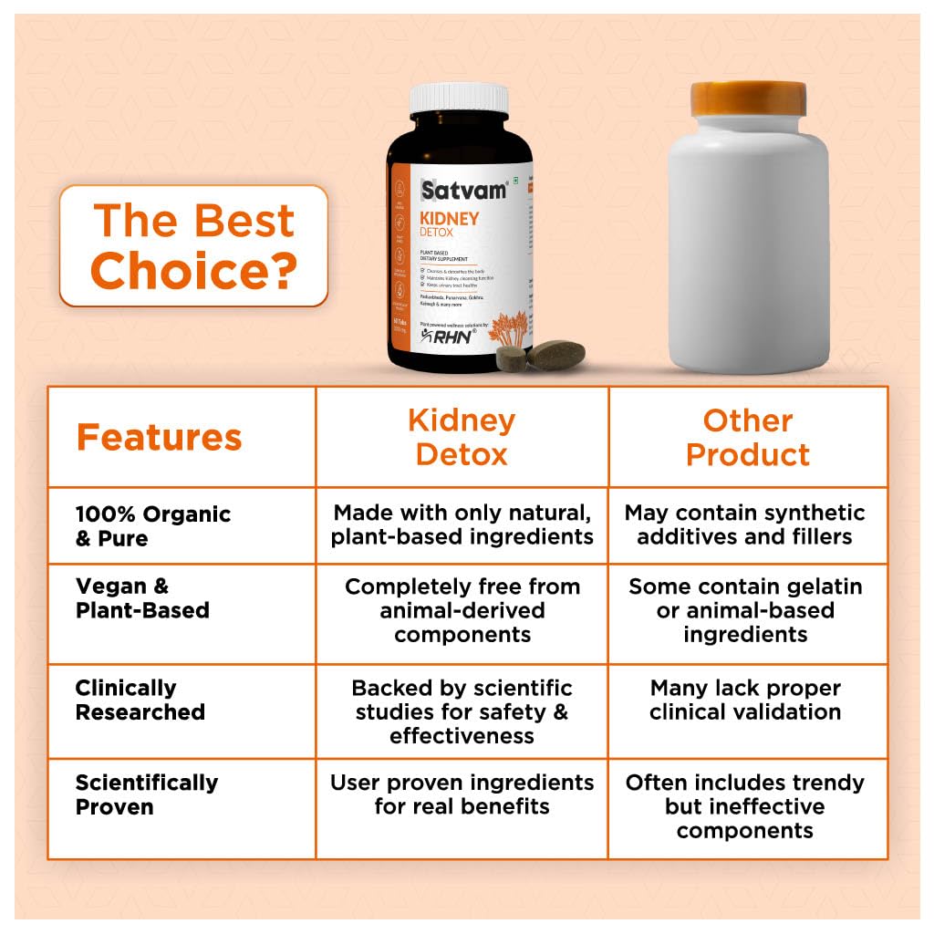 SATVAM Kidney Detox (60 Tablets) | Natural Herbal Supplement for Kidney Cleanse, Urinary Tract Support & Renal Health for Daily Wellness