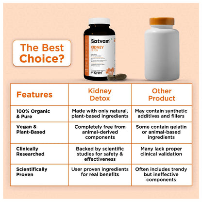 SATVAM Kidney Detox (60 Tablets) | Natural Herbal Supplement for Kidney Cleanse, Urinary Tract Support & Renal Health for Daily Wellness