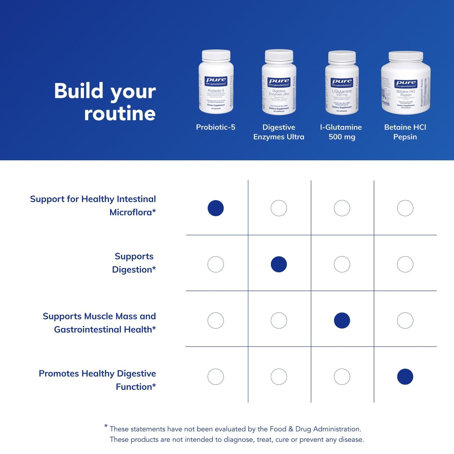 Pure Encapsulations - Probiotic-5 (dairy-free) 60 vcaps