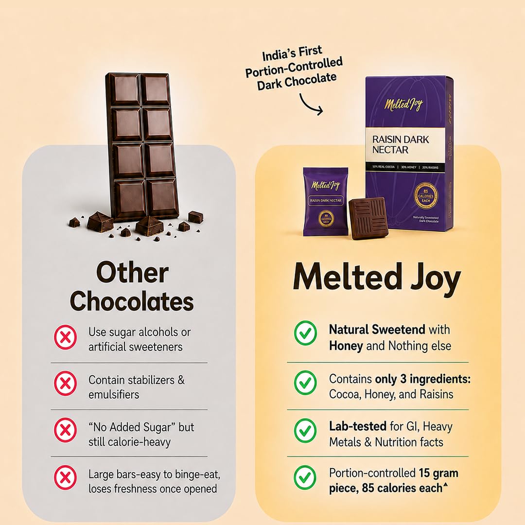 Melted Joy Raisin Dark Nectar | Honey-Sweetened Dark Chocolate with Juicy Raisins | No Refined Sugar, No Additives, No Preservatives, No Hydrogenated Oil, No Palm Oil | Portion-Controlled 13g Bites | Diabetic-Friendly, No Sugar Spikes | Lab-Tested for Hea