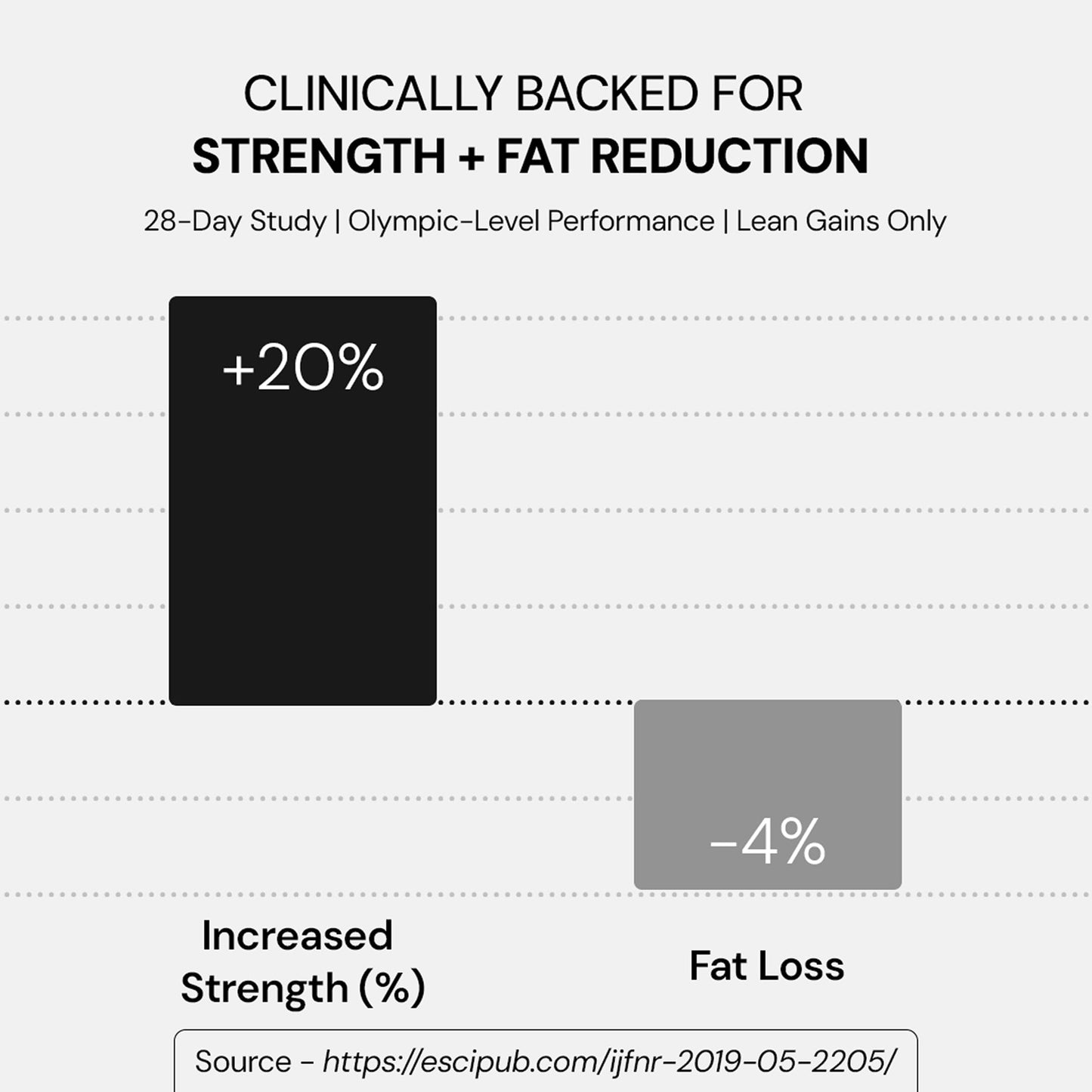 Chamberofgods Creatine Hcl | 40X Higher Absorption than Monohydrate | 100% Pure Unflavoured- 33 Servings