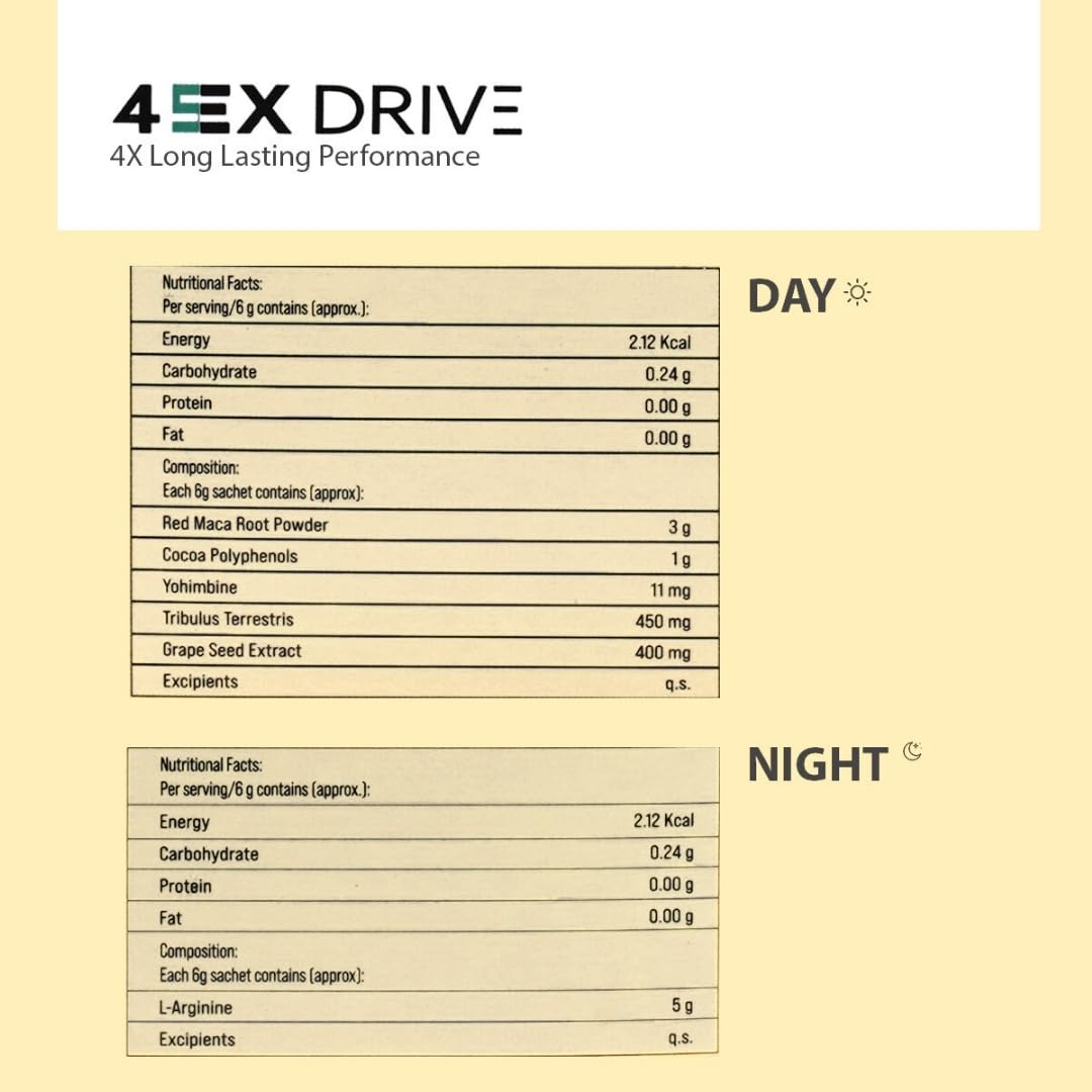Praanaa Health Care 4EX Drive | Doctor-Formulated Supplement for Strength Stamina Performance and Vitality | Day and Night Formula with 6 Potent Extracts (60 Sachets,Pack of 1)
