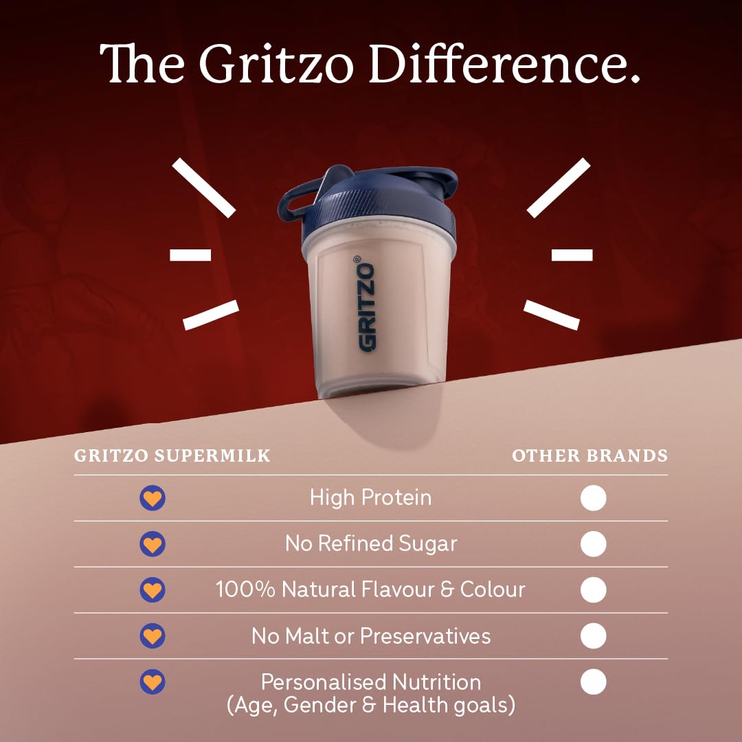 Gritzo SuperMilk Athlete Iron Man (13+y Boy & Girl), 17g Protein Powder (Double Chocolate, 400g) | No Refined Sugars, 20 Vitamins & Minerals