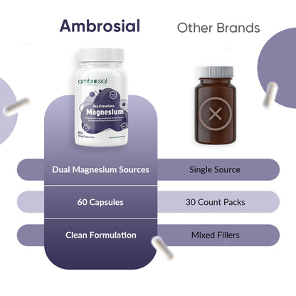 Ambrosial Magnesium Complex Food Supplement | Increases Muscle Functions | Reduces Tiredness | Boosts Energy Levels (pack of 1-60 Capsules)