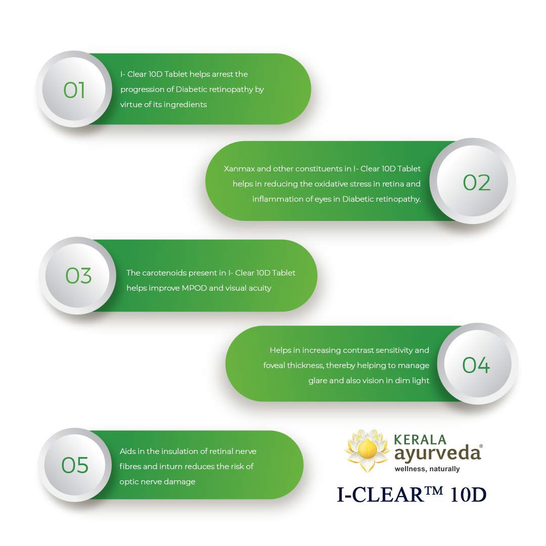 Kerala Ayurveda I-Clear 10D - 30 Tablets- image 3