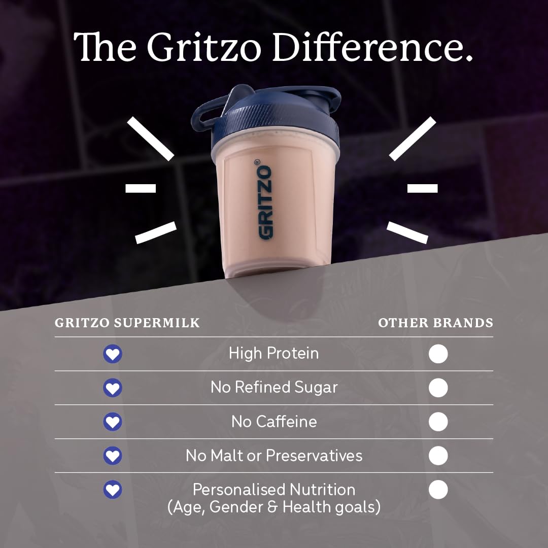 Gritzo SuperMilk Athlete Black Panther (13+y Boy & Girl), 17g Protein Powder (Cafe Mocha, 400g) | No Refined Sugars, 20 Vitamins & Minerals