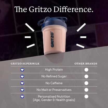 Gritzo SuperMilk Athlete Black Panther (13+y Boy & Girl), 17g Protein Powder (Cafe Mocha, 400g) | No Refined Sugars, 20 Vitamins & Minerals