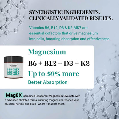 Mag8X Magnesium Glycinate 2000mg | 8 in 1 High Absorption | B6 B12 D3 & K2 | 440mg Elemental | Zero Oxide | Liposomal Bisglycinate & L-Threonate | Sleep Brain & Muscle Cramps | 60 Capsules