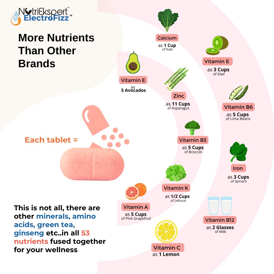 NutriEkspert Multivitamin for Women. Minerals, Anti-Oxidants,Green Tea, 53 Essential Nutrients,9 Performance Blends. Joints & Bones,Weight Management,Immunity,Fitness Performance-60 Tablets