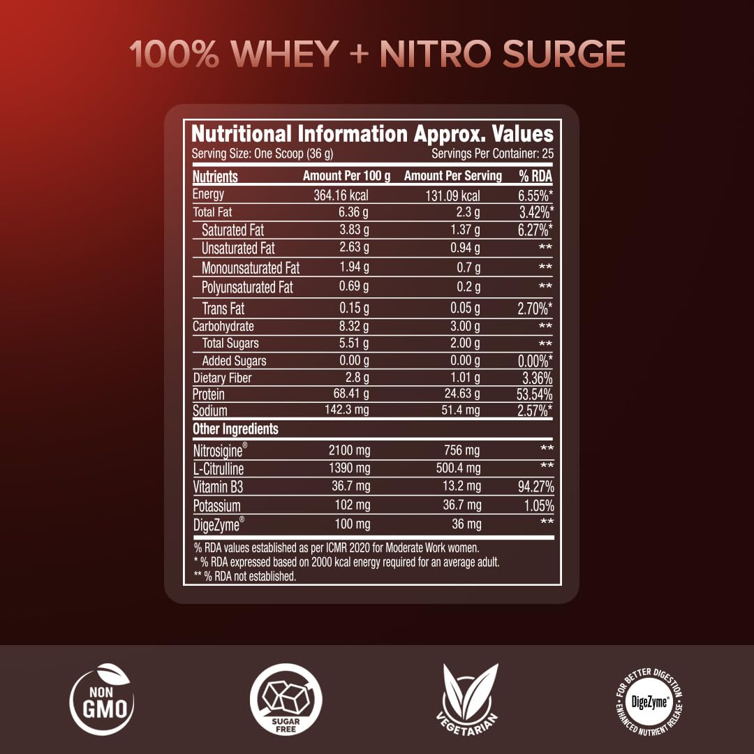 GNC 100% Whey + Nitro Surge, 24g Protein/Scoop, Cardio Protect Formula, 756mg Nitrosigine, 500mg L-Citrulline for Muscle Recovery, Endurance & Heart Health | Chocolate, 2lbs | USA Formulated