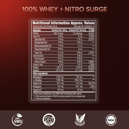 GNC 100% Whey + Nitro Surge, 24g Protein/Scoop, Cardio Protect Formula, 756mg Nitrosigine, 500mg L-Citrulline for Muscle Recovery, Endurance & Heart Health | Chocolate, 2lbs | USA Formulated