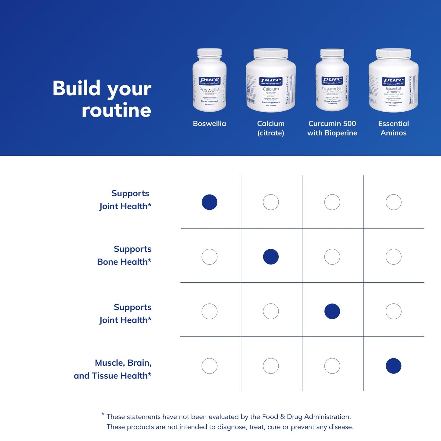 Pure Encapsulations Boswellia Dietary Supplement 120 Capsules