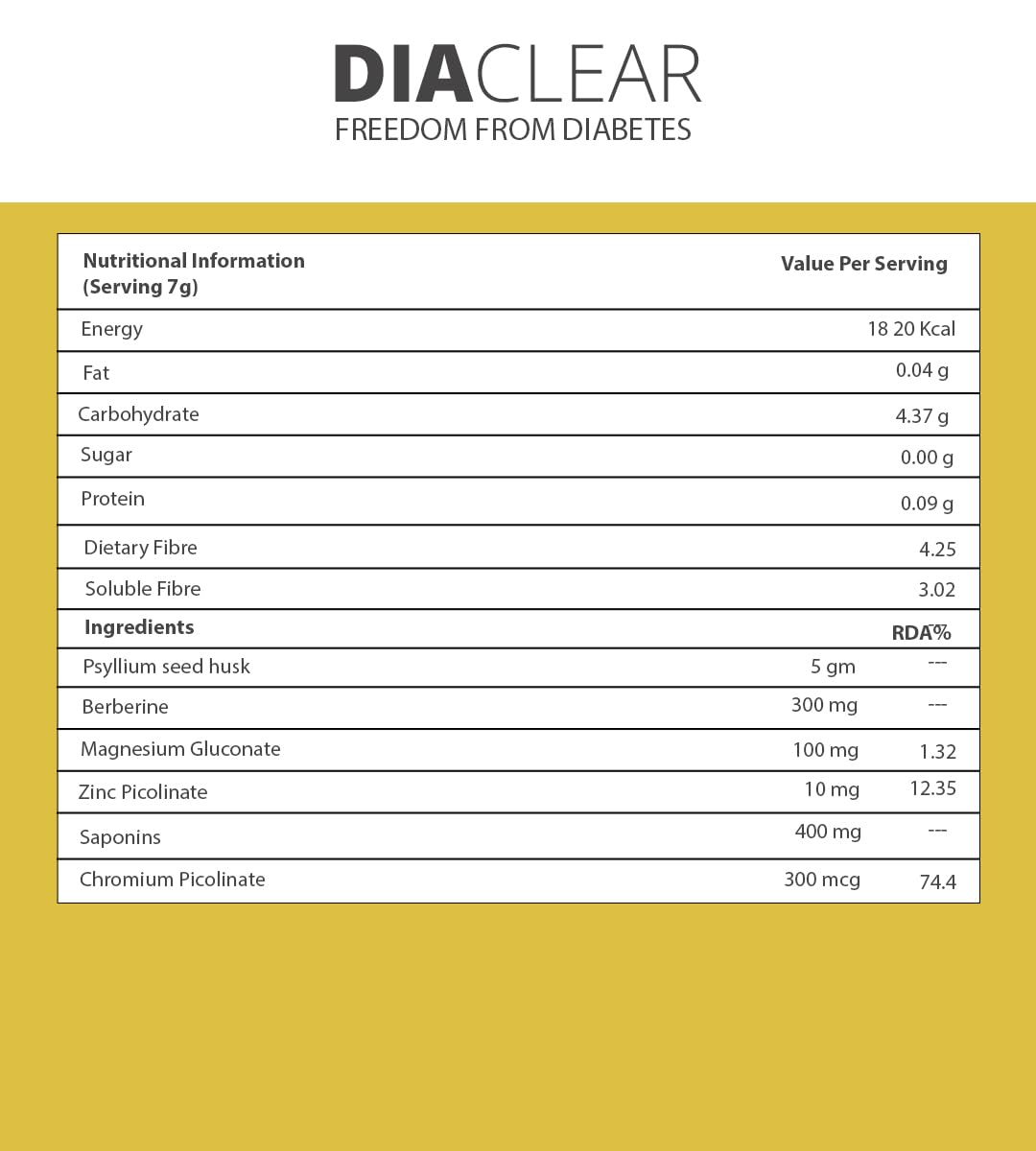 Praanaa Health Care Diaclear | Diabetes Support Supplement for Blood Sugar Control | Insulin Resistance and Glucose Metabolism | Doctor Formulated with 5 Plant Extracts (Pack of 1)