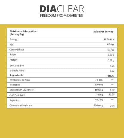 Praanaa Health Care Diaclear | Diabetes Support Supplement for Blood Sugar Control | Insulin Resistance and Glucose Metabolism | Doctor Formulated with 5 Plant Extracts (Pack of 1)