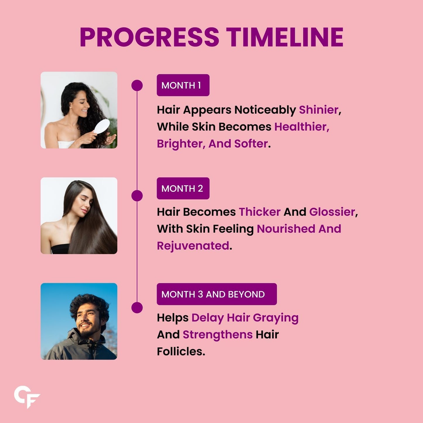 Carbamide Forte Biotin Tablets for Hair Growth | Biotin Supplement 10000 mcg | Hair Supplements for Women & Men | 60 Hair Growth Tablets