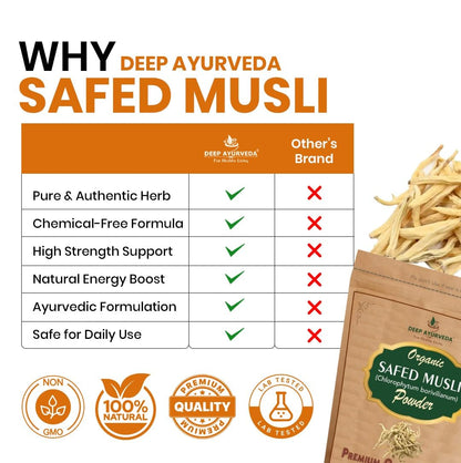 Organic Safed Musli Powder | Pure & Natural Chlorophytum Borivilianum Root Powder | Ayurvedic Herbal Supplement for Strength, Stamina & Vitality | No Additives | 100g