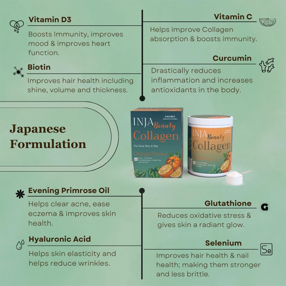 INJA Beauty Marine Collagen Powder for Women and Men, Japanese Formulation Collagen Supplement with Vitamin C, Supports Healthy Skin, Hair, Joints, Muscles, Sugar-Free, Gluten-Free, Orange Flavor, 125 gm