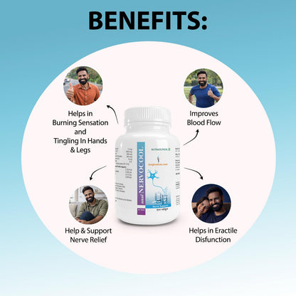 Nervocool Nerve Support Supplement, 60 Tablets - Helps Reduce Pain, Numbness & Tingling in Hands & Feet due to Neuropathy