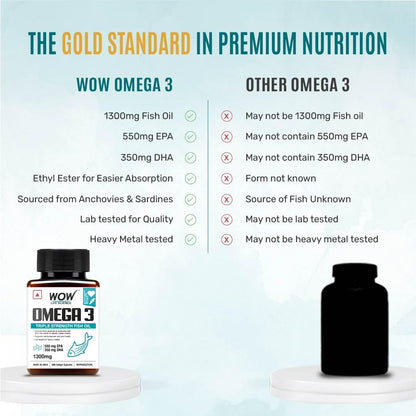 WOW Omega-3 Fish Oil 1300 mg Triple Strength 550mg EPA 350mg DHA, Burpless, Mercury free, Ideal for Keto Diet