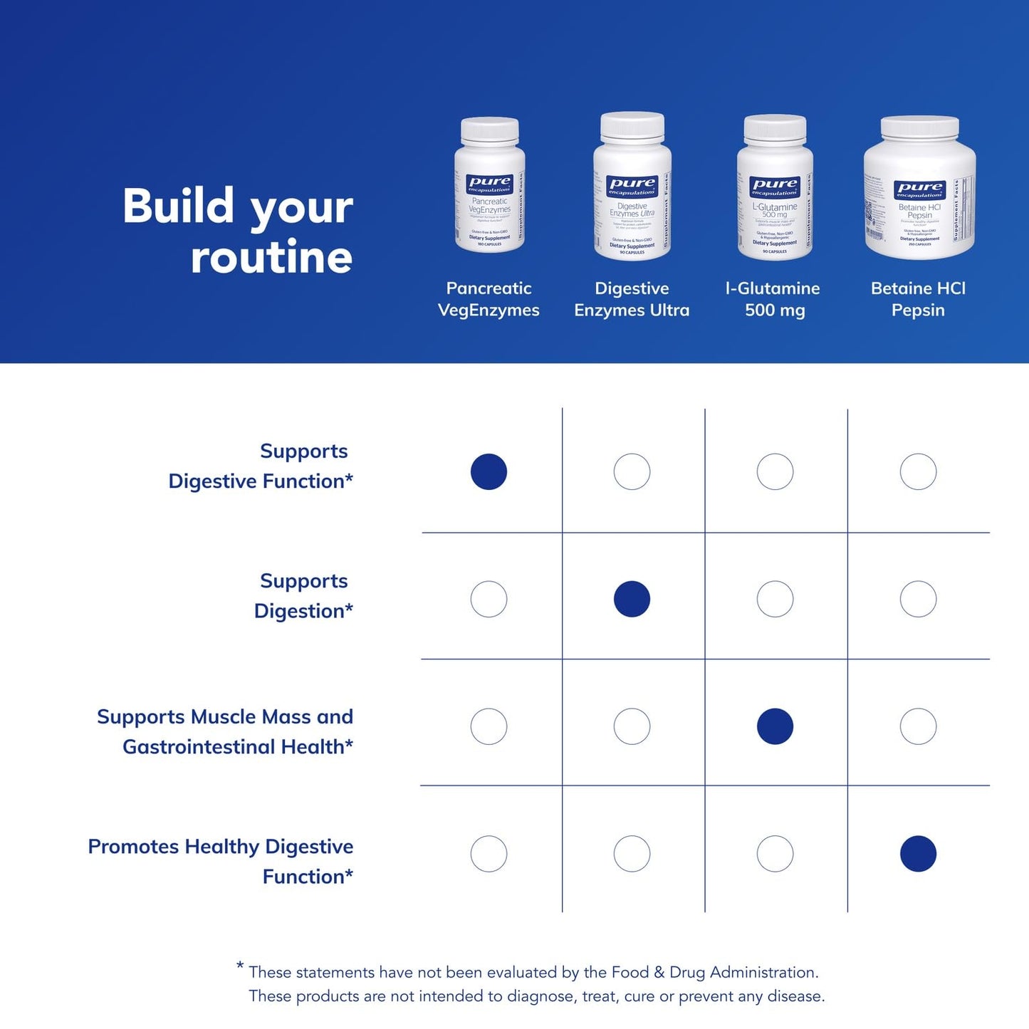 Pancreatic VegEnzymes 180 VegiCaps