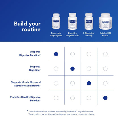 Pancreatic VegEnzymes 180 VegiCaps