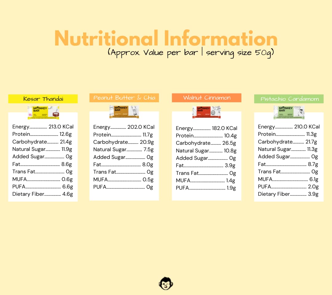 MONKEY BAR - No Cocoa Protein Bars - 8 Bars, 50g each, 10-13g Protein,- image 5