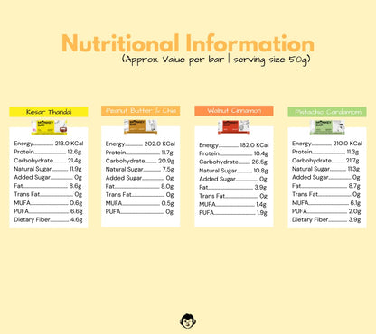 MONKEY BAR - No Cocoa Protein Bars - 8 Bars, 50g each, 10-13g Protein,- image 5